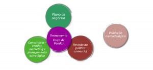 Expertise