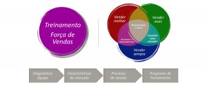 Treinamento
